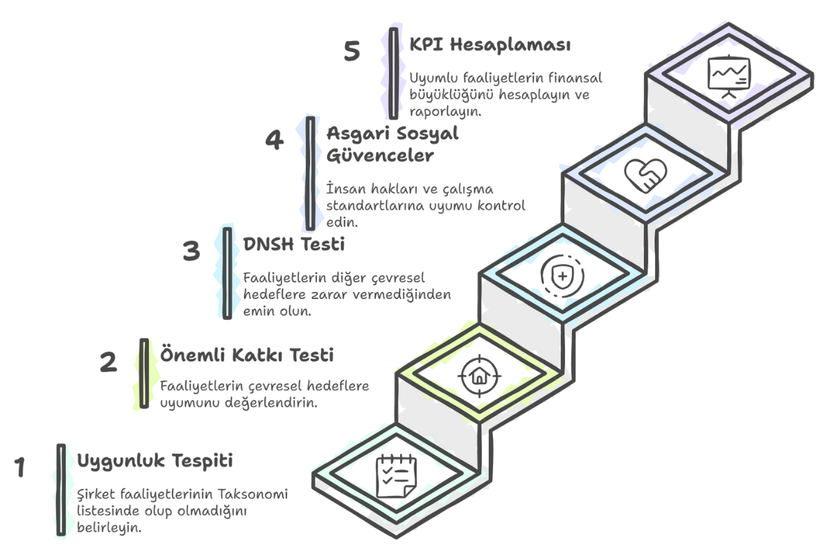 taksonomi raporlaması